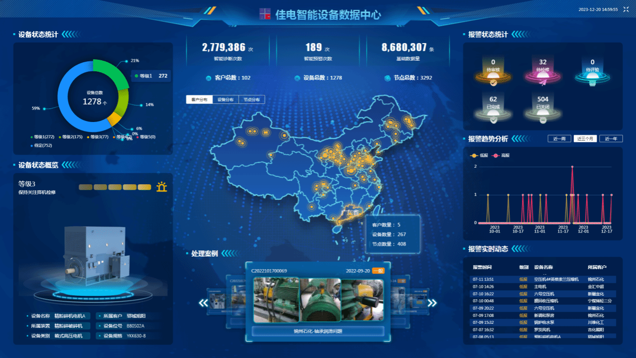 佳電智能設備數(shù)據(jù)中心可對用戶現(xiàn)場設備狀態(tài)智能識別，有效健康評估，保證設備健康運行
